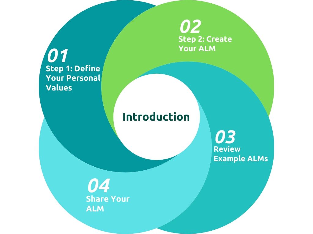 Gray Simple Cycle Diagram Chart (1)